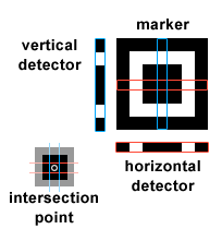 Detectors